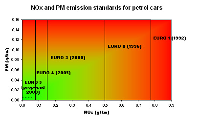 Hasil gambar untuk pengertian uji emisi